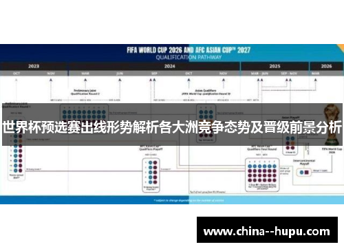 世界杯预选赛出线形势解析各大洲竞争态势及晋级前景分析